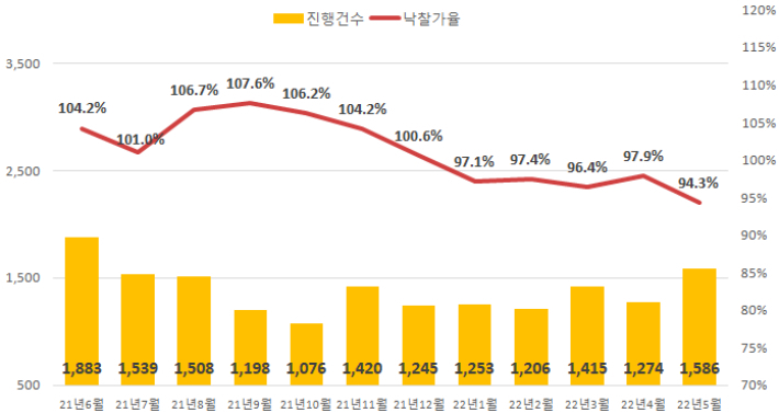 지지옥션 제공