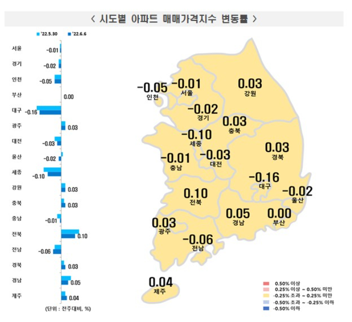 한국부동산원 제공