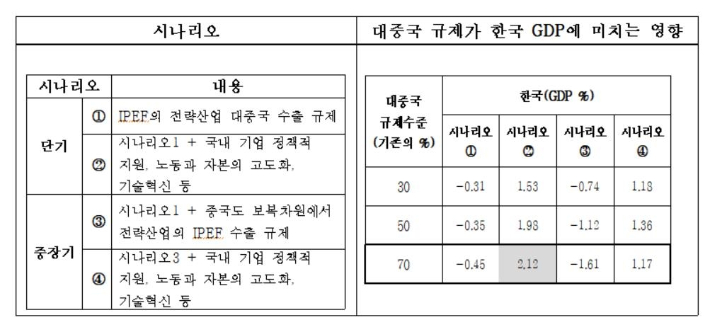 한경연 제공