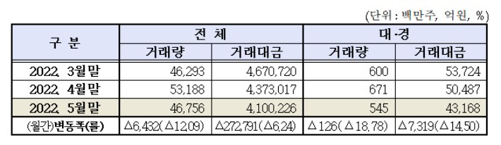 한국거래소 대구사무소 제공