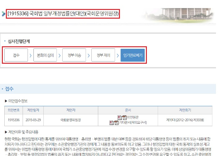 2015년 5월 29일 본회의를 통과한 국회법 개정안은 당시 박근혜 대통령의 거부권 행사 이후 폐기됐다. 국회 홈페이지 캡처