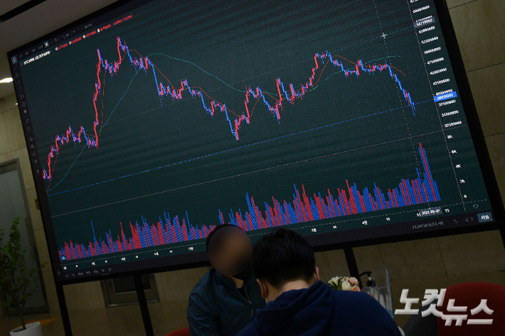국내 가상화폐 시장에서 비트코인 가격이 9개월여 만에 4천만원 밑으로 떨어졌다. 13일 서울 강남구 빗썸고객센터 전광판에 암호화폐 시세가 표시되고 있다. 가상화폐 시장이 최악의 침체기에 빠진 것은 인플레이션 우려에 따른 각국 중앙은행의 긴축 기조 전환과 일부 스테이블코인의 디커플링 사태 때문이라고 월스트리트저널(WSJ)은 진단했다. 박종민 기자