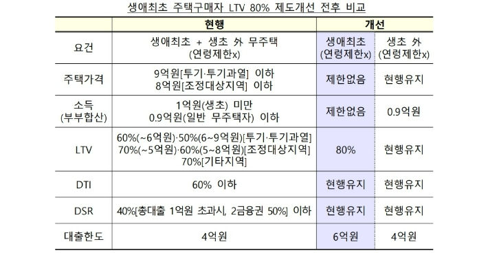 금융위원회 제공