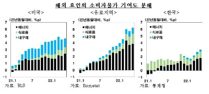 한국은행 제공