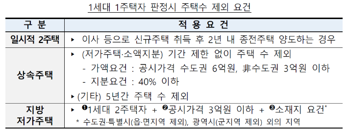 기재부 제공