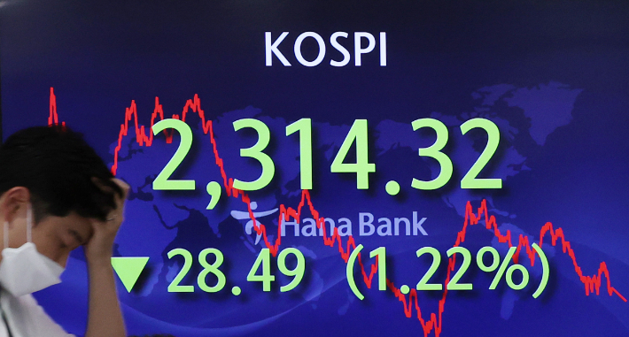 韓国の株式市場はどこまで行くのだろうか？  KOSPI、今月だけで14％↓