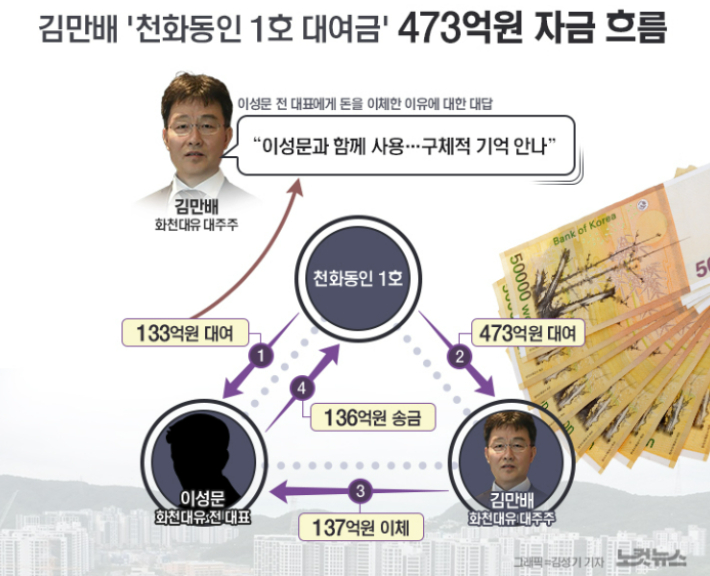 [딥뉴스]473억으로 유턴한 대장동 의혹, 다시 시작될 수사의 시간