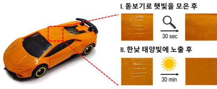 자동차 모형에 개발 코팅 소재를 입히고 흠집을 낸 후 햇빛에 노출시킨 사례와 돋보기로 햇빛을 모은 다음 표면을 찍은 사례. 한국화학연구원 제공 