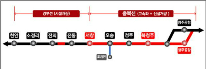 '15년 표류' 천안~청주공항 복선전철 탄력…타당성 재조사 통과