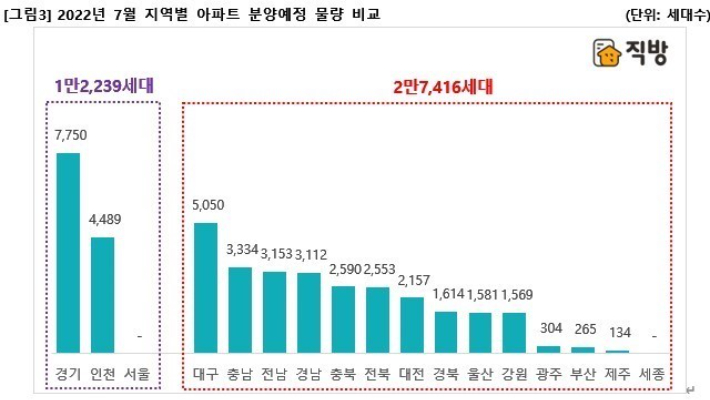 (주)직방 제공