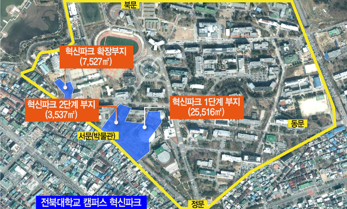 전북대 '캠퍼스 혁신파크' 사업 투시도. 전북대 제공