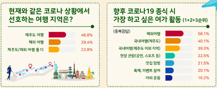 제주관광공사 제공