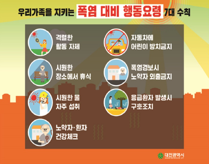 대전시, 폭염종합지원상황실 가동 취약계층 지원