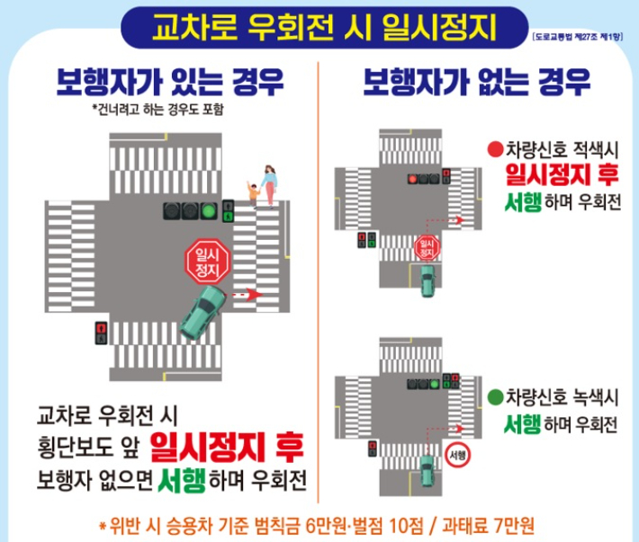 오는 12일 시행되는 개정 도로교통법에 따른 교차로 우회전 시 보행자가 있을 경우 일시정지해야 한다. 전북경찰청 제공