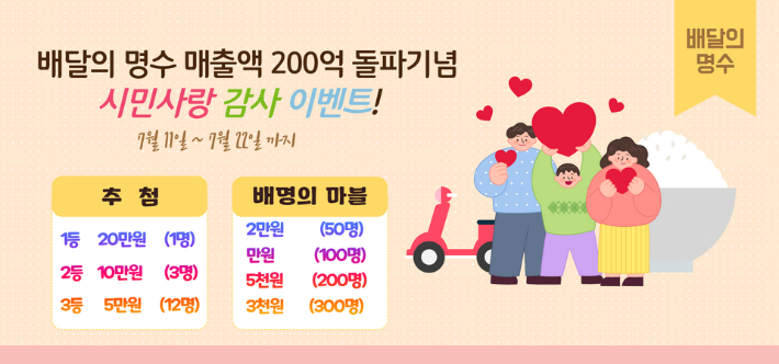 군산시 공공배달앱인 배달의 명수가 매출액 200억 원 돌파 기념 이벤트를 실시한다. 군산시 제공