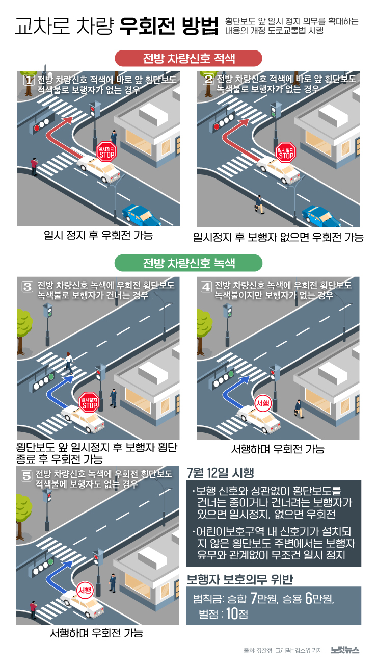 앞으로 교차로 우회전은 이렇게[그래픽뉴스] - 노컷뉴스