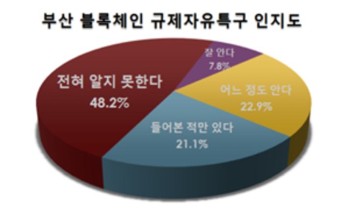 부산상공회의소 제공
