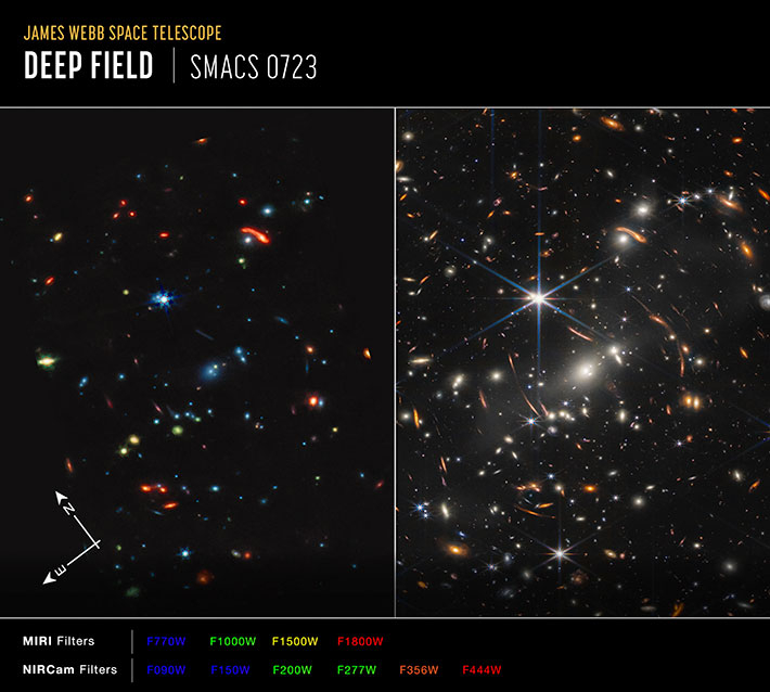 SMACS-0723 은하단을 근적외선 카메라와 중적외선 관측장비로 촬영한 이미지. 왼쪽이 중적외선 관측 이미지. 미국항공우주국 제공