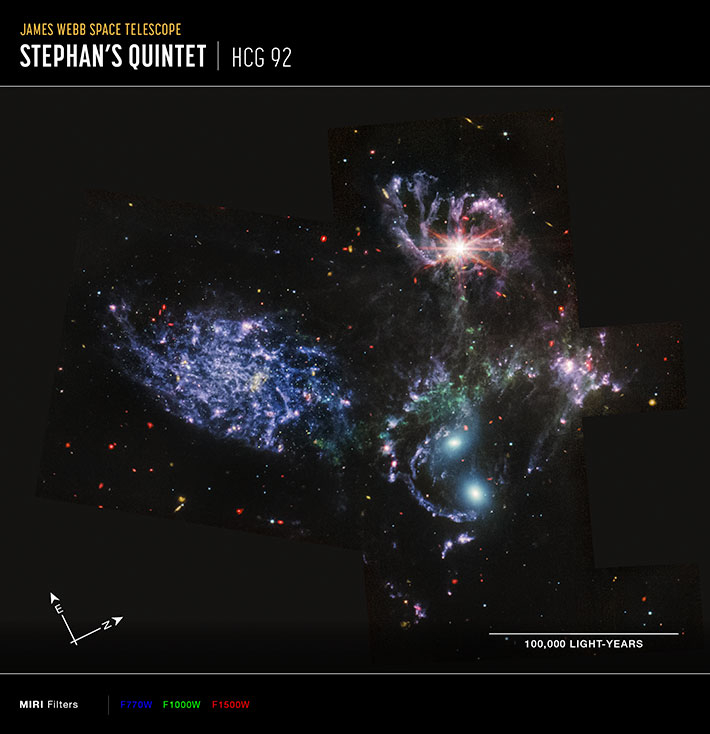 '슈테팡의 5중 은하군' 중 밀집한 4개 은하를 중적외선 관측장비(MIRI)로 관측한 이미지. 미국항공우주국 제공