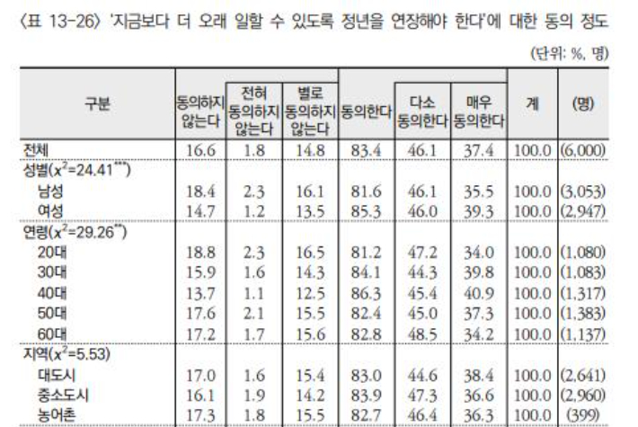 한국보건사회연구원 '미래 인구구조 변화에 따른 보건복지 대응' 보고서 캡처