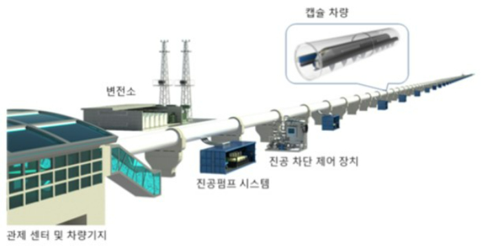 하이퍼튜브. 경남도청 제공