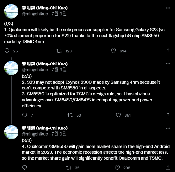 궈밍치는 최근 트위터를 통해 "갤럭시 S22 시리즈에서 70% 비중이었던 퀄컴이 S23에서는 유일한 공급업체가 될 가능성이 높다"며 "퀄컴의 AP는 TSMC의 4나노미터(nm=10억분의1m) 공정으로 제조된다"고 밝혔다. 트위터 캡처