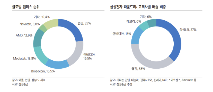 삼성증권 보고서 캡처