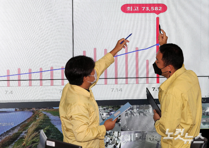 코로나19 확진자가 7만 3582명으로 83일 만에 최다를 기록한 19일 서울 송파구 송파구청 재난안전상황실에서 관계자들이 코로나19 확진자 현황을 살펴보고 있다. 박종민 기자