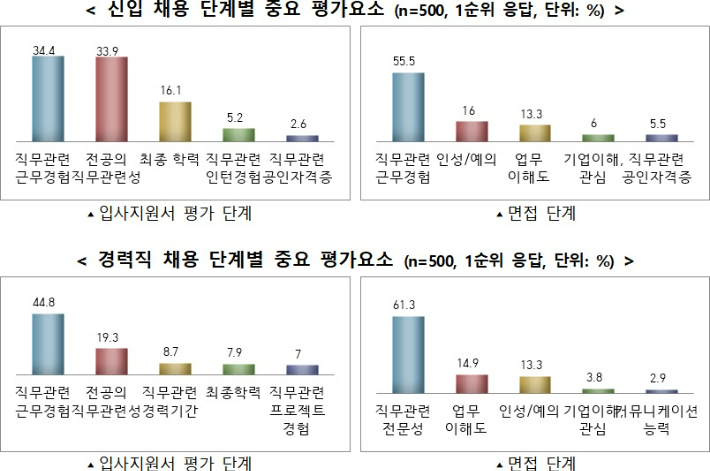 고용노동부 제공