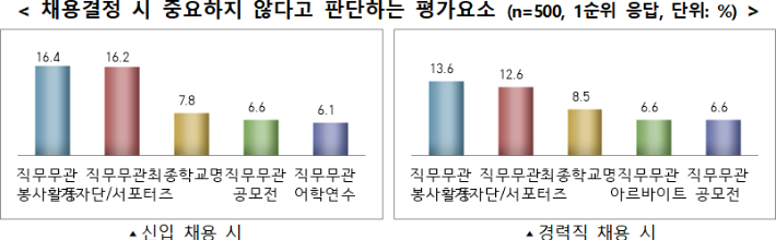 고용노동부 제공