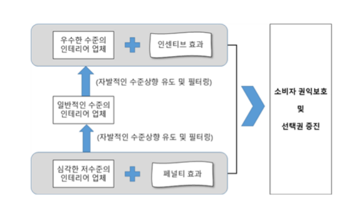 리모델링 하자보증보험의 도입목적과 기대효과. 이은형 연구위원 제공
