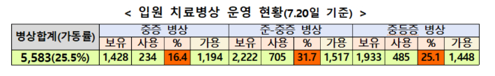 중앙재난안전대책본부 제공 