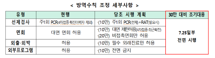 중앙재난안전대책본부 제공 