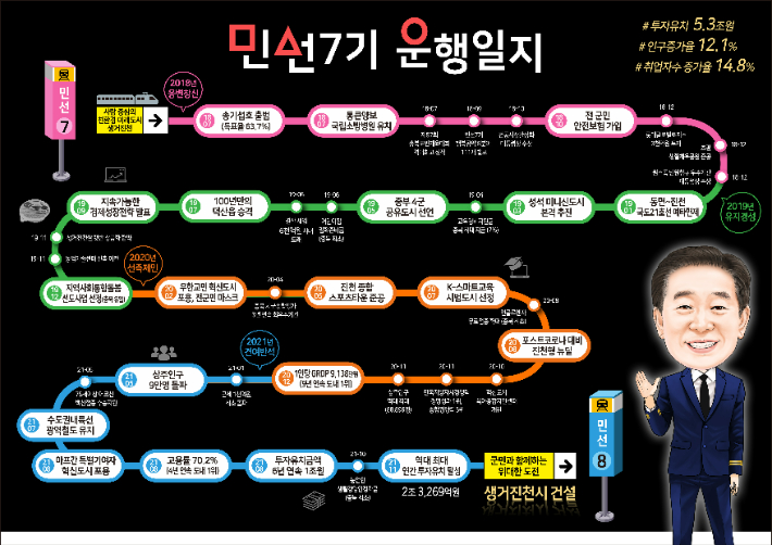 진천군 제공