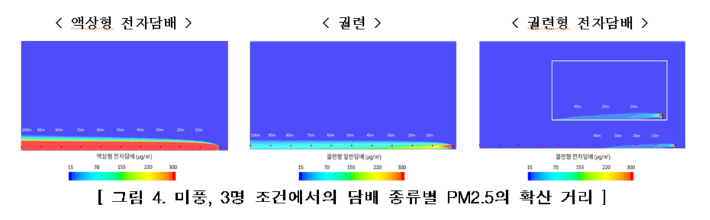 질병관리청 제공 