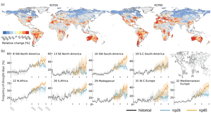 a) 탄소중립(RCP2.6)과 온난화 비대응(RCP8.5) 시나리오별로 2036-2065년의 가뭄 변화를 1971-2005년 기간 대비(%) 공간 분포로 표현. b) 각 지역에서의 가뭄 발생 빈도 변화의 시나리오.  KAIST