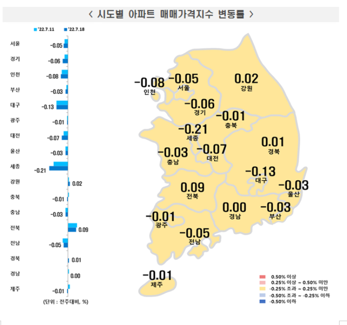 아파트 매매가격 변동률.  부동산원 제공