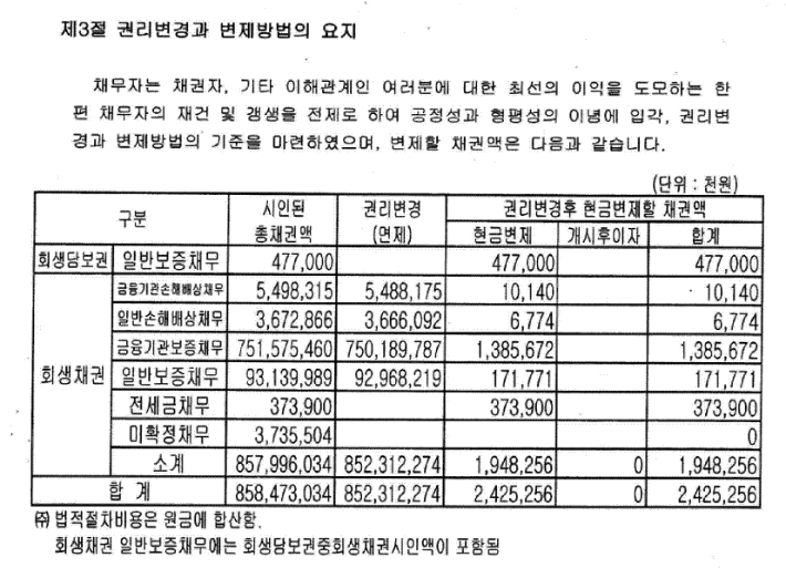 갑을그룹 박창호 전 회장이 제출한 회생계획안. 수원지방법원 제공