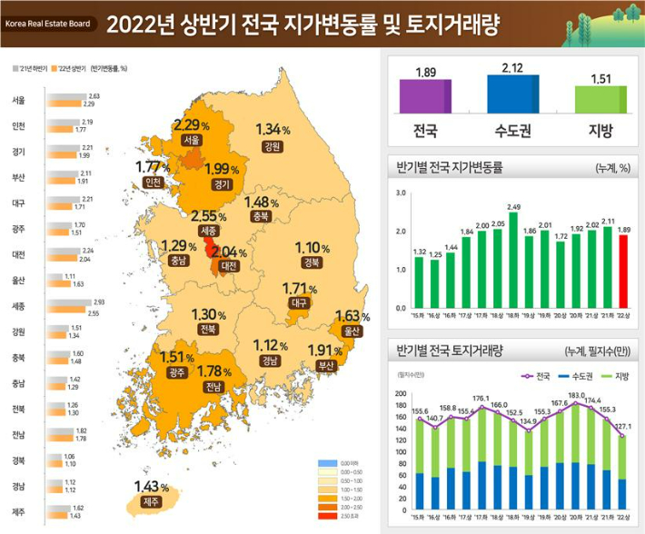 국토교통부 제공