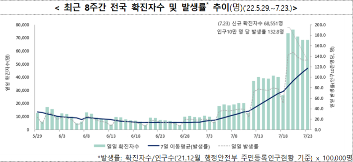 질병관리청 중앙방역대책본부 제공 