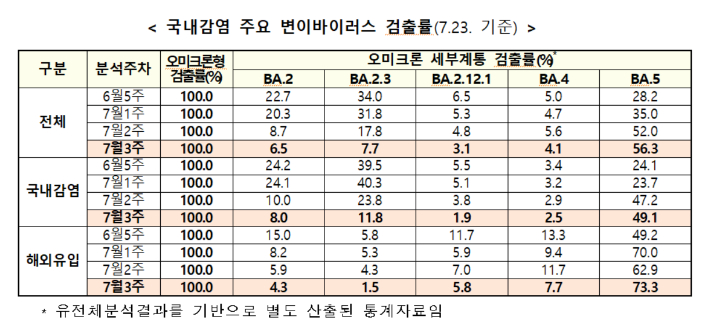 질병관리청 중앙방역대책본부 제공 