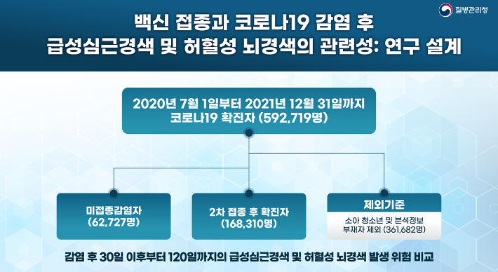 질병관리청 제공 