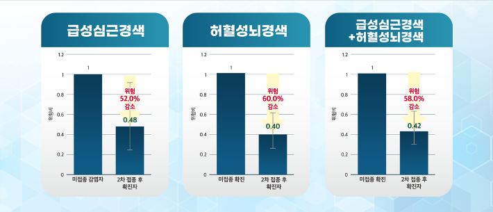 질병관리청 제공 