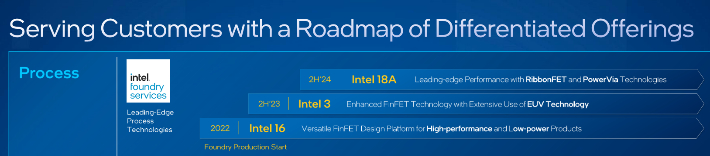 인텔이 올해 2월 투자자 대상 행사에서 공개한 기술 로드맵. '인텔 16'의 특징으로 고성능, 저전력이 명시돼 있다. 인텔 제공
