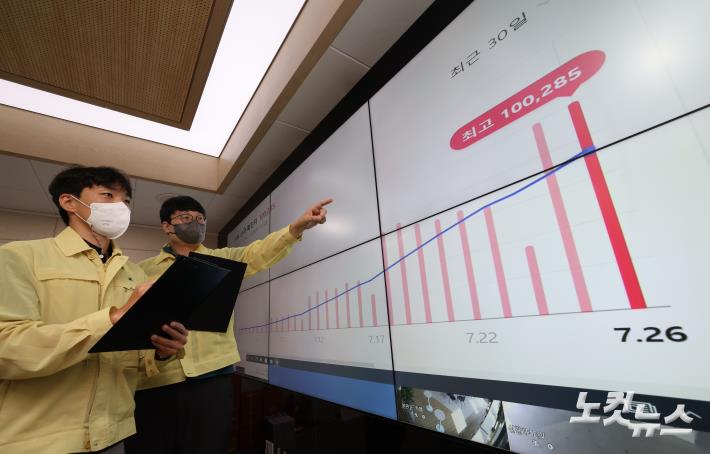 코로나19 신규 확진자 10만285명