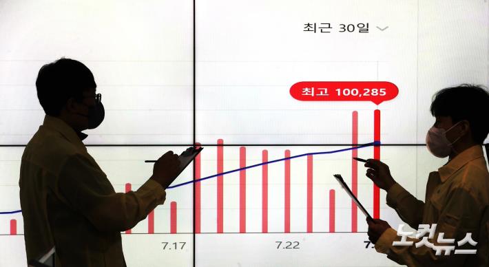 코로나19 신규 확진자 10만명대 진입