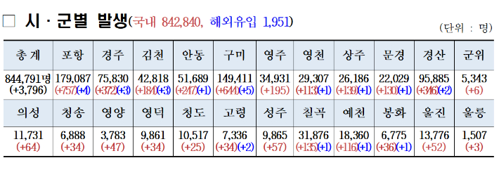 경북도 제공