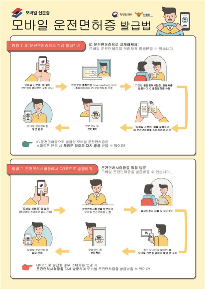 모바일 운전면허증 발급 방법. 부산경찰청 제공