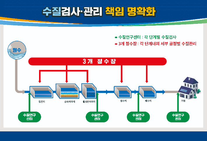 창원시 수돗물 대책. 창원시 제공