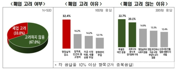 전경련 제공